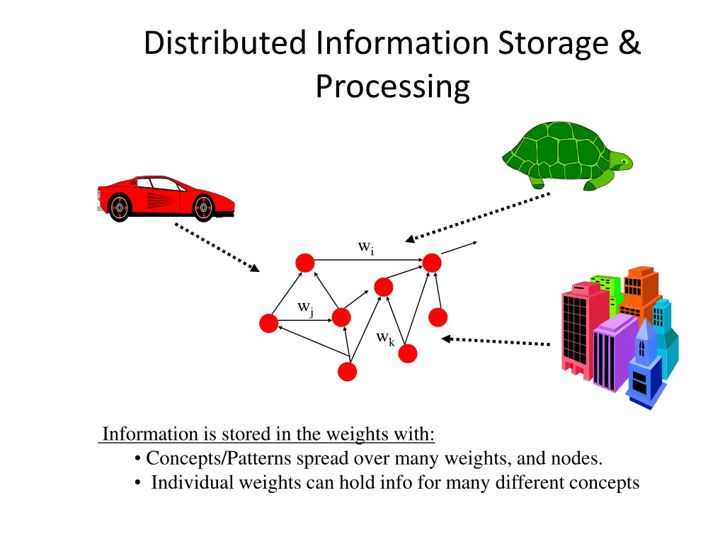 distributed information storage processing
