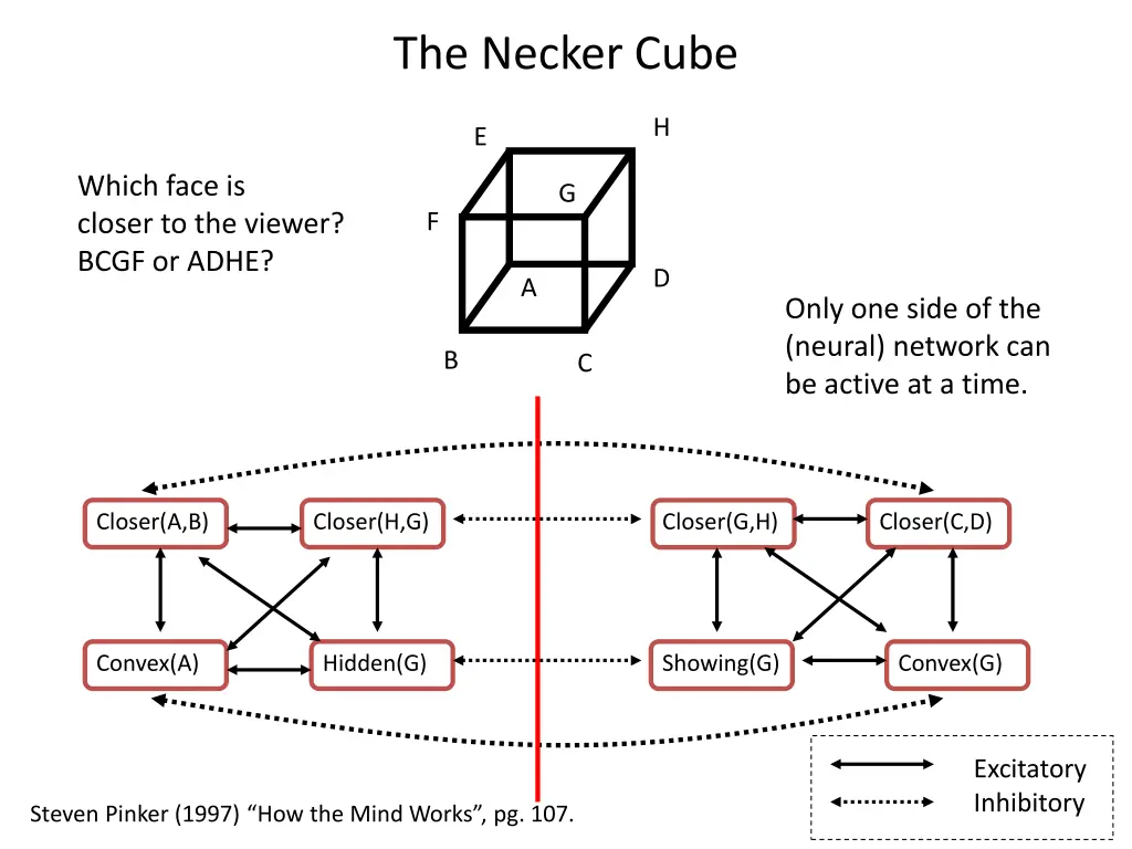 the necker cube