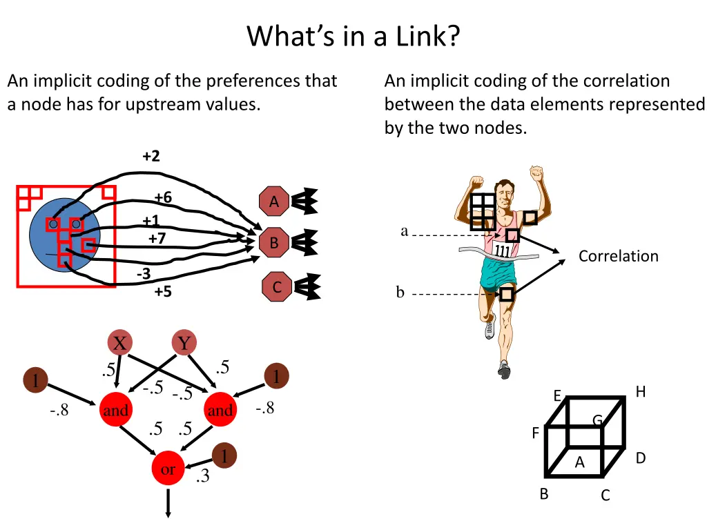 what s in a link