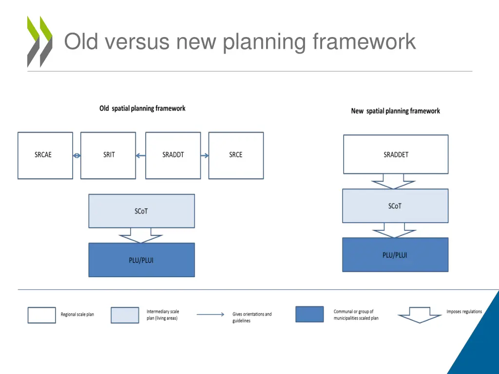 old versus new planning framework
