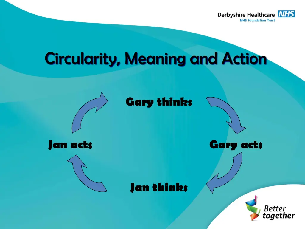 circularity meaning and action