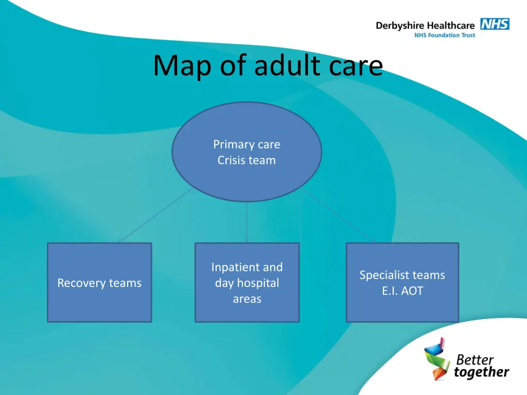 map of adult care