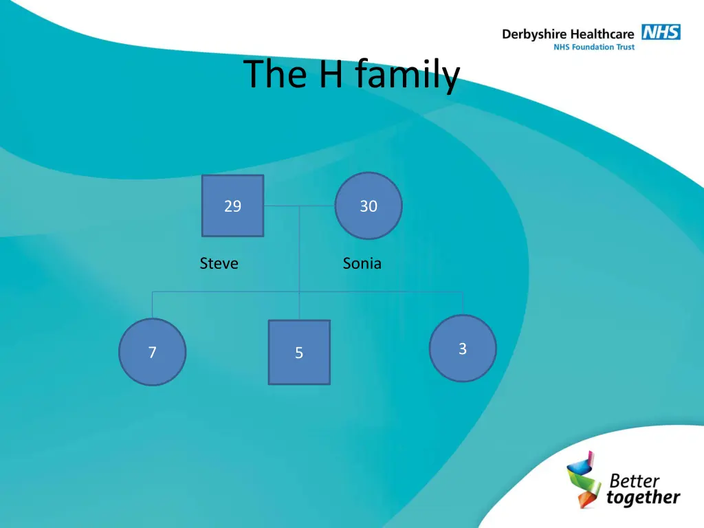 the h family