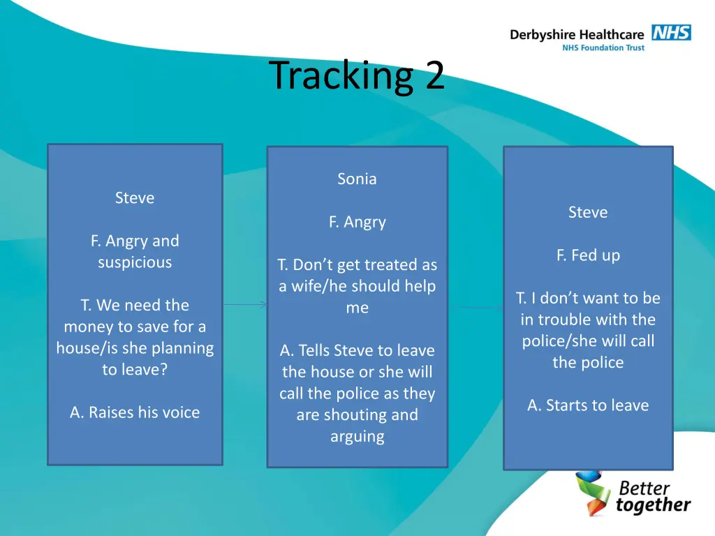 tracking 2