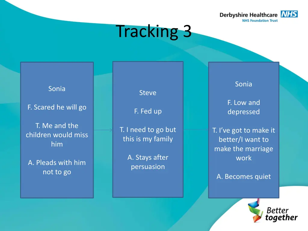 tracking 3