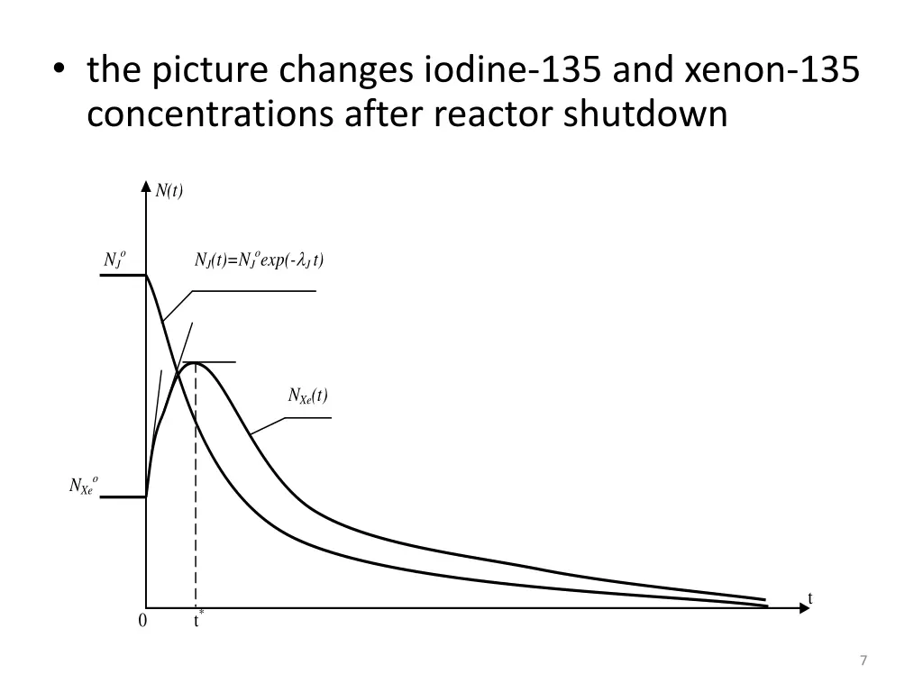 the picture changes iodine 135 and xenon