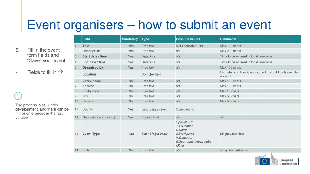event organisers how to submit an event 2