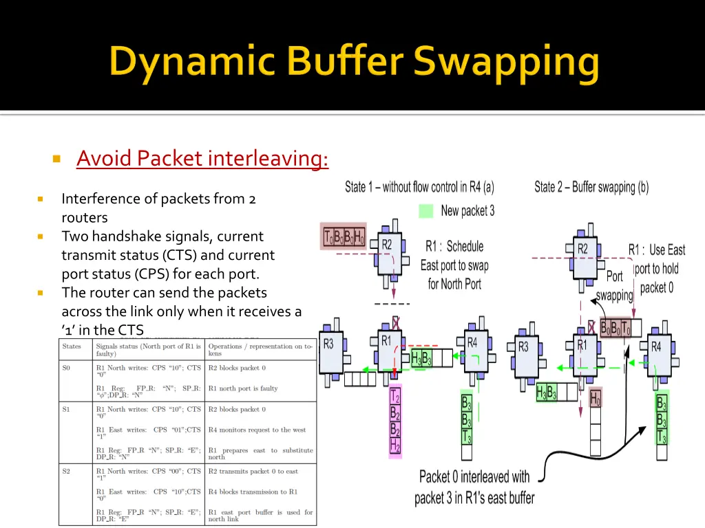 avoid packet interleaving