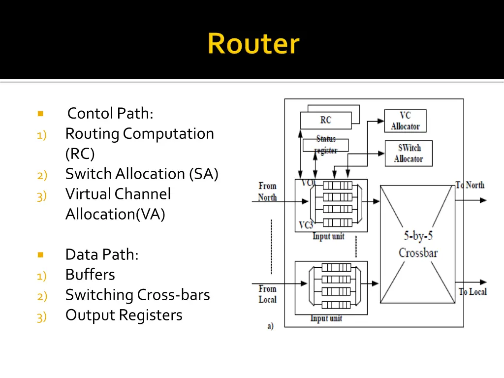 contol path 1 routing computation rc 2 switch