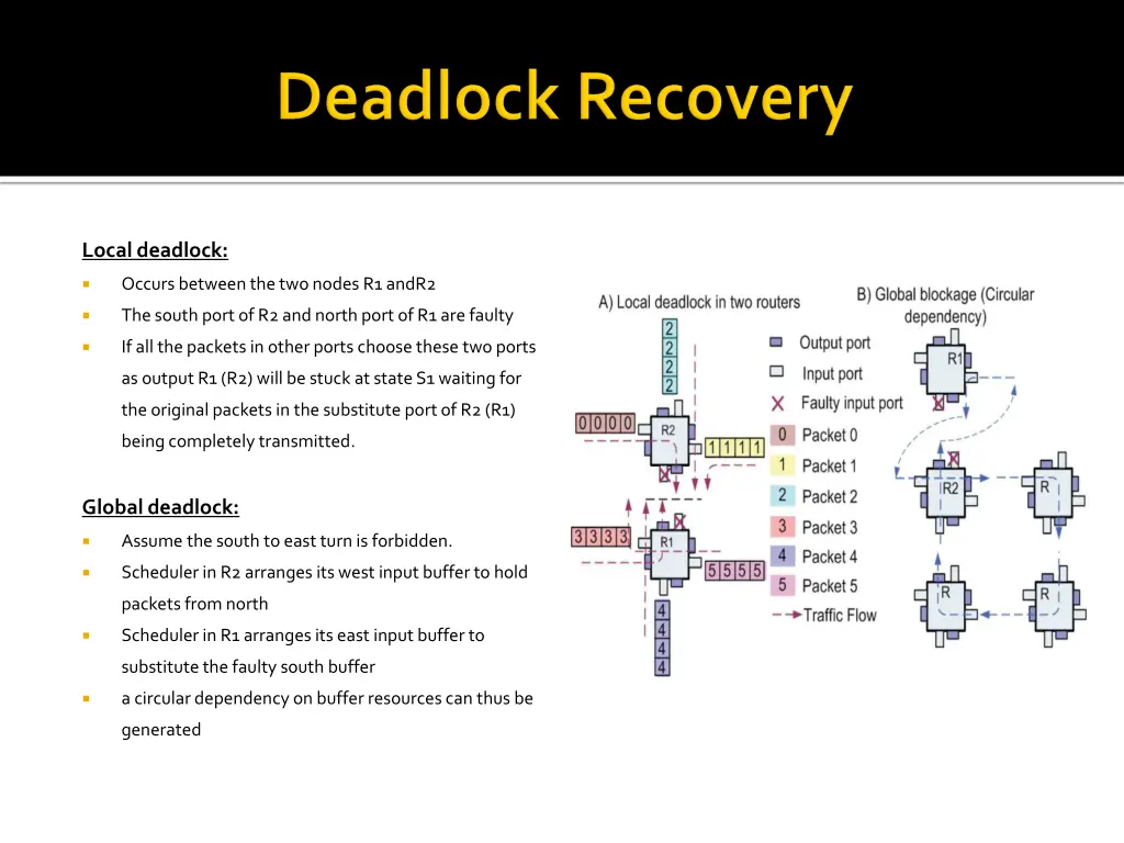 local deadlock