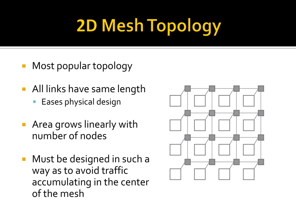most popular topology