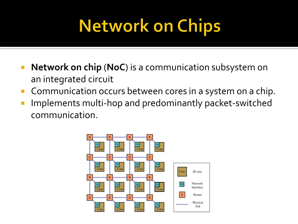 network on chip noc is a communication subsystem