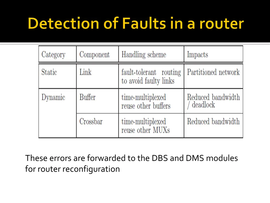 these errors are forwarded