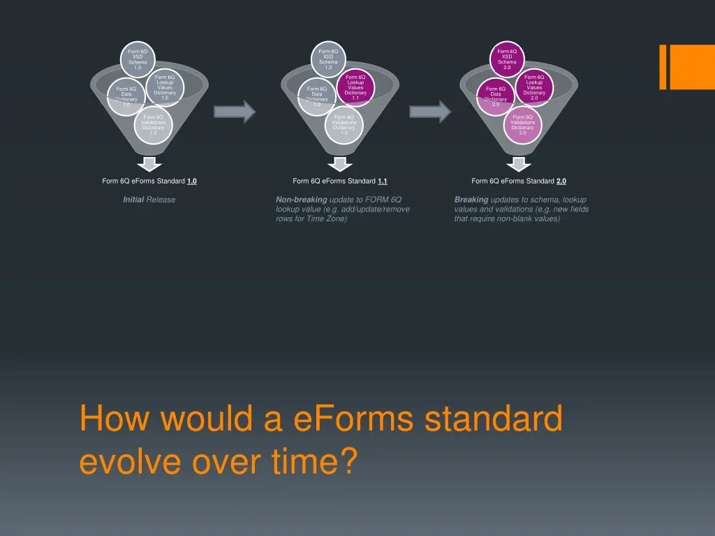 form 6q xsd schema 1 0 1