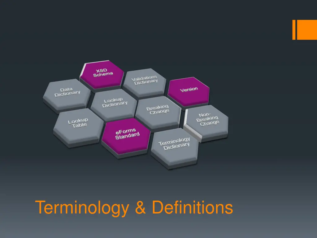 terminology definitions