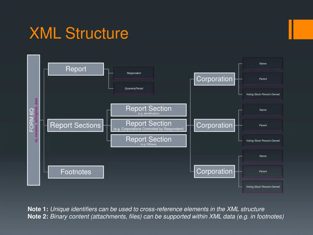 xml structure