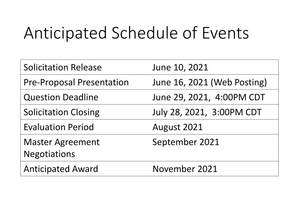 anticipated schedule of events
