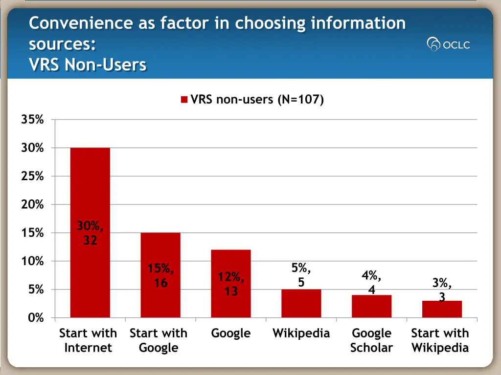 convenience as factor in choosing information