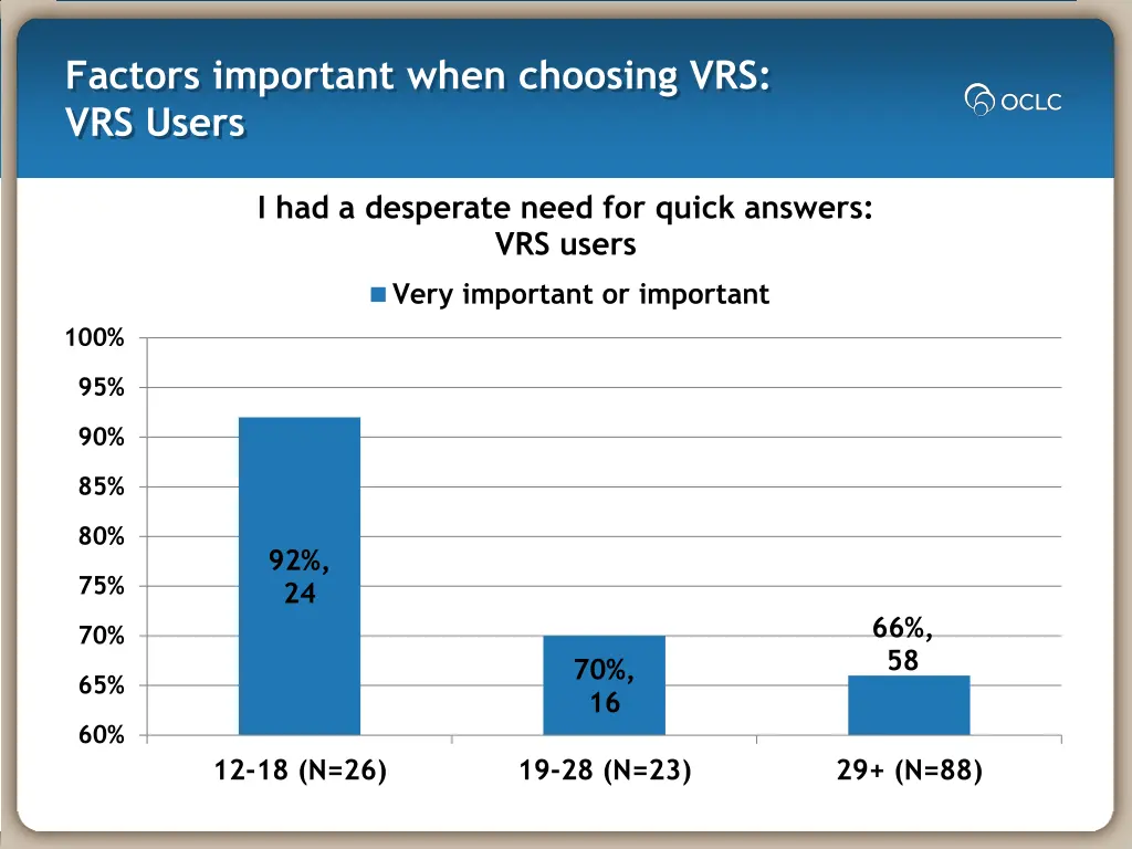 factors important when choosing vrs vrs users 1
