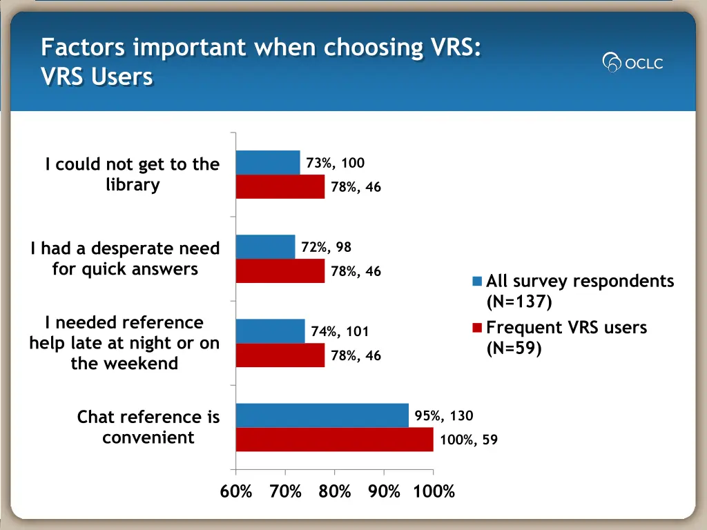 factors important when choosing vrs vrs users