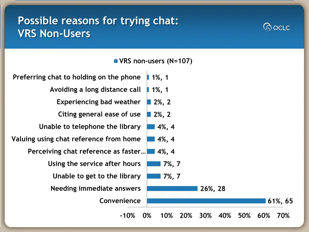 possible reasons for trying chat vrs non users