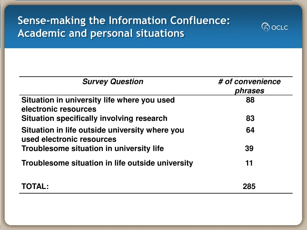 sense making the information confluence academic