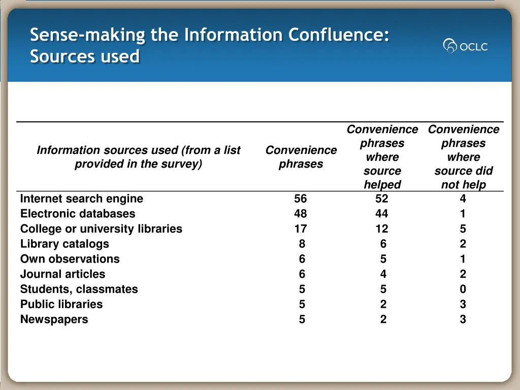 sense making the information confluence sources