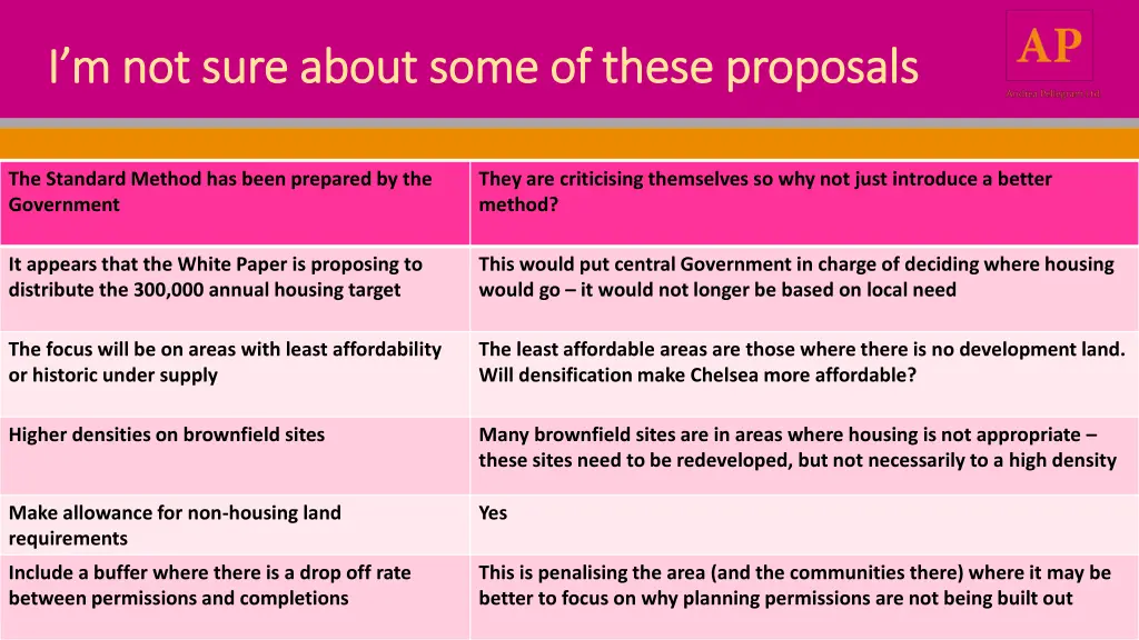 i m not sure about some of these proposals