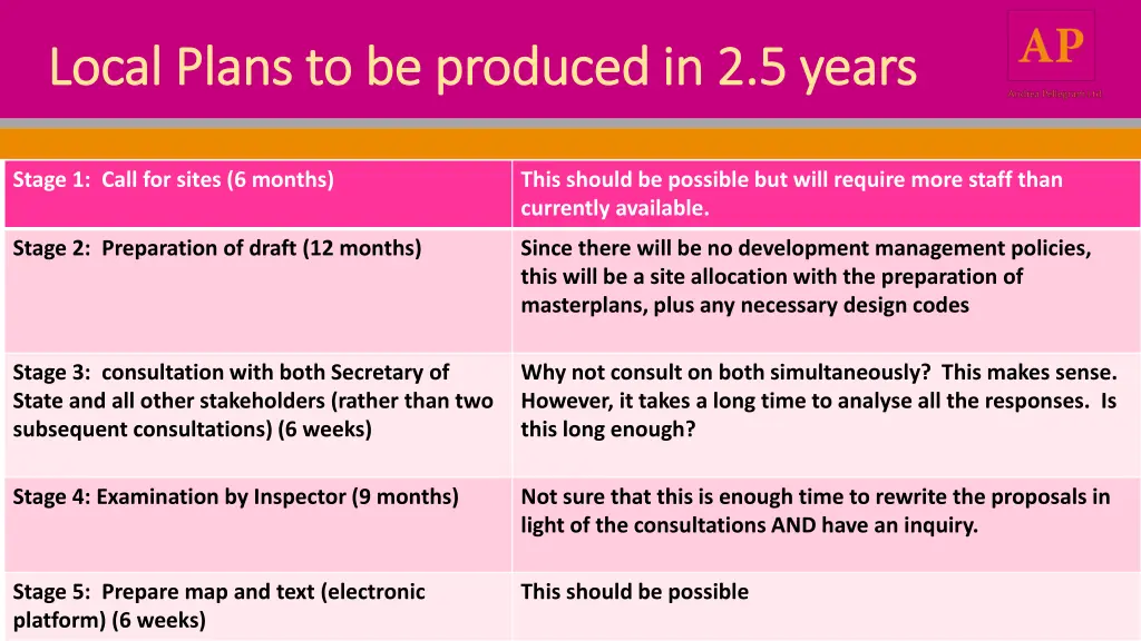 local plans to be produced in 2 5 years local