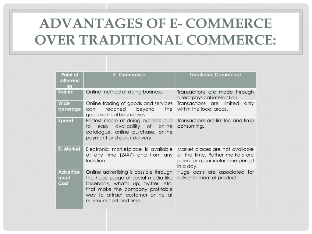 advantages of e commerce over traditional commerce