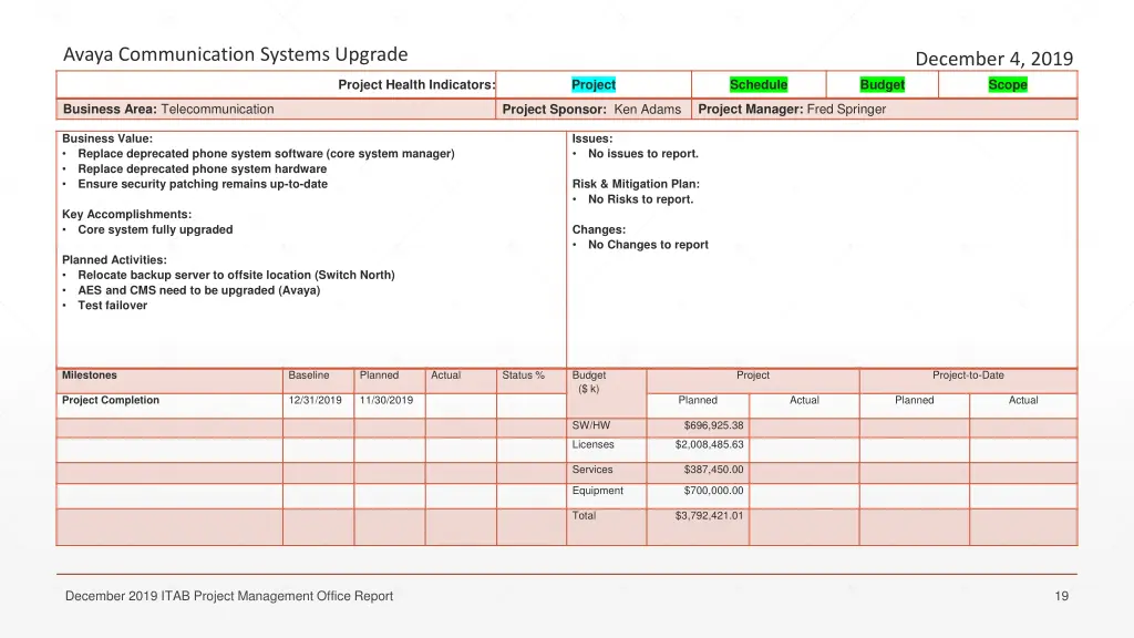 avaya communication systems upgrade