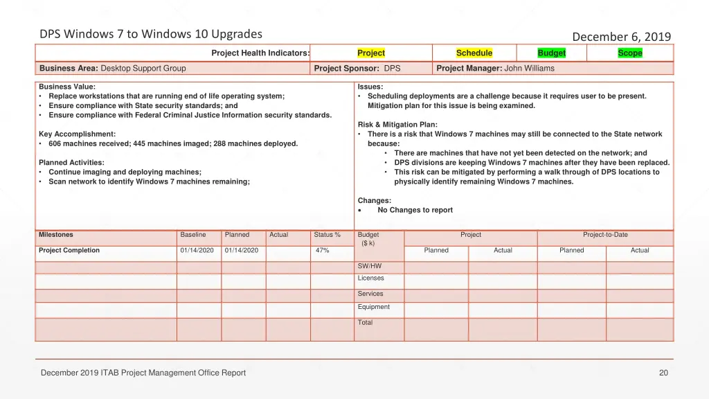 dps windows 7 to windows 10 upgrades