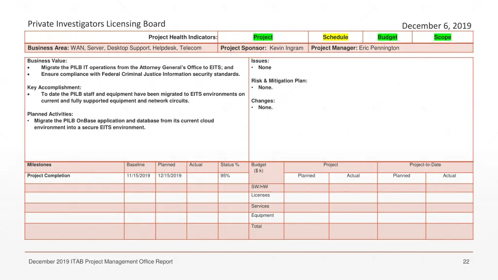 private investigators licensing board