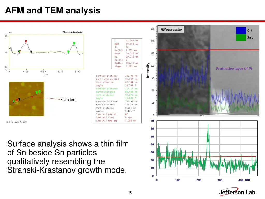 afm and tem analysis