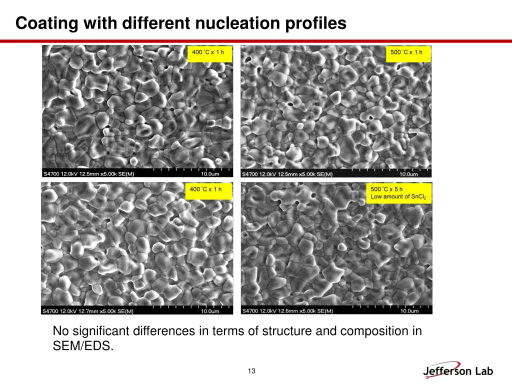 coating with different nucleation profiles