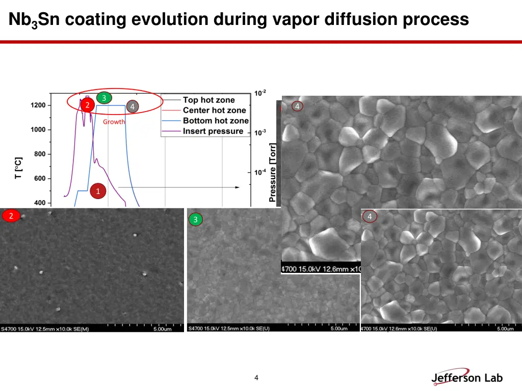 nb 3 sn coating evolution during vapor diffusion 1