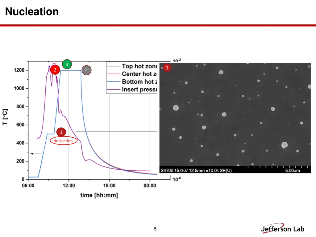 nucleation