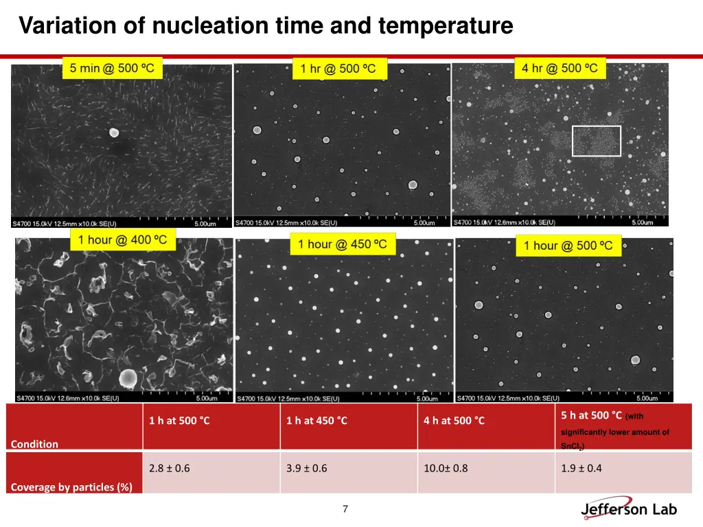 variation of nucleation time and temperature