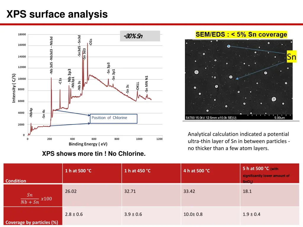 xps surface analysis