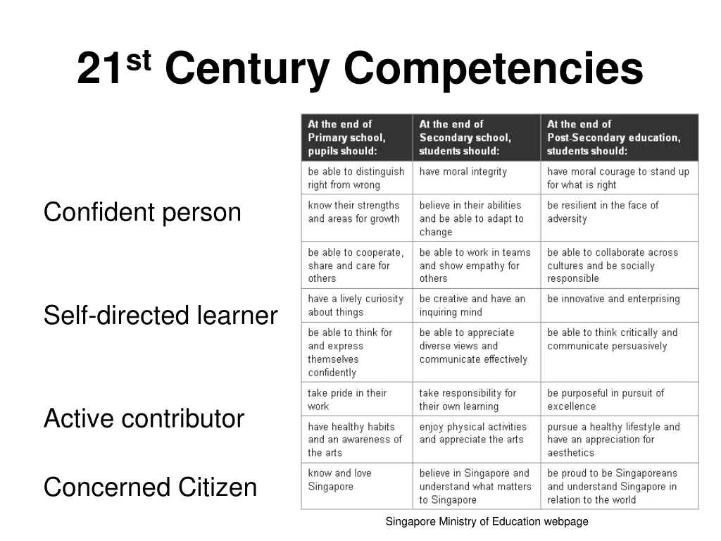 21 st century competencies 1