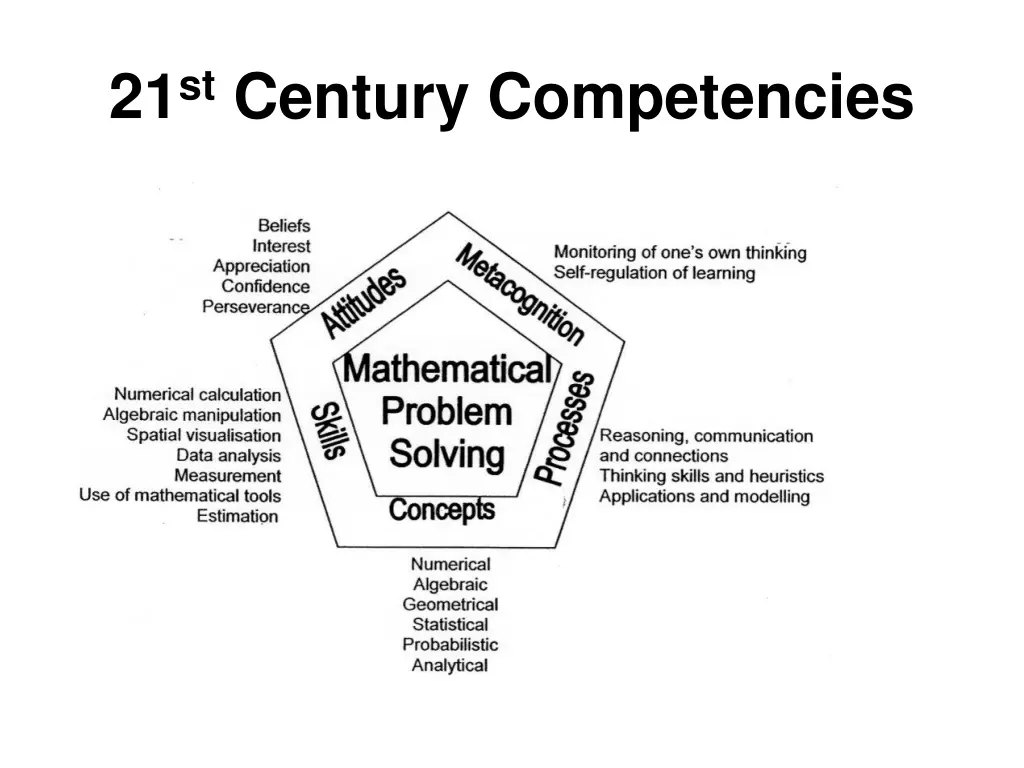 21 st century competencies 2