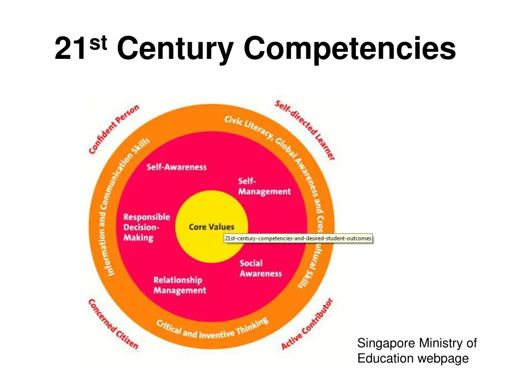 21 st century competencies