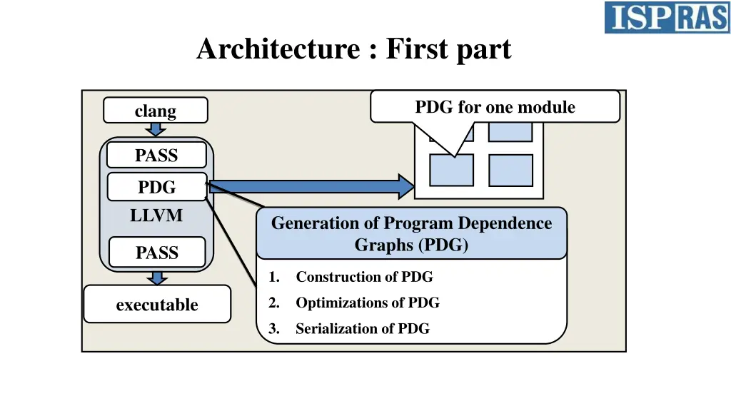 architecture first part