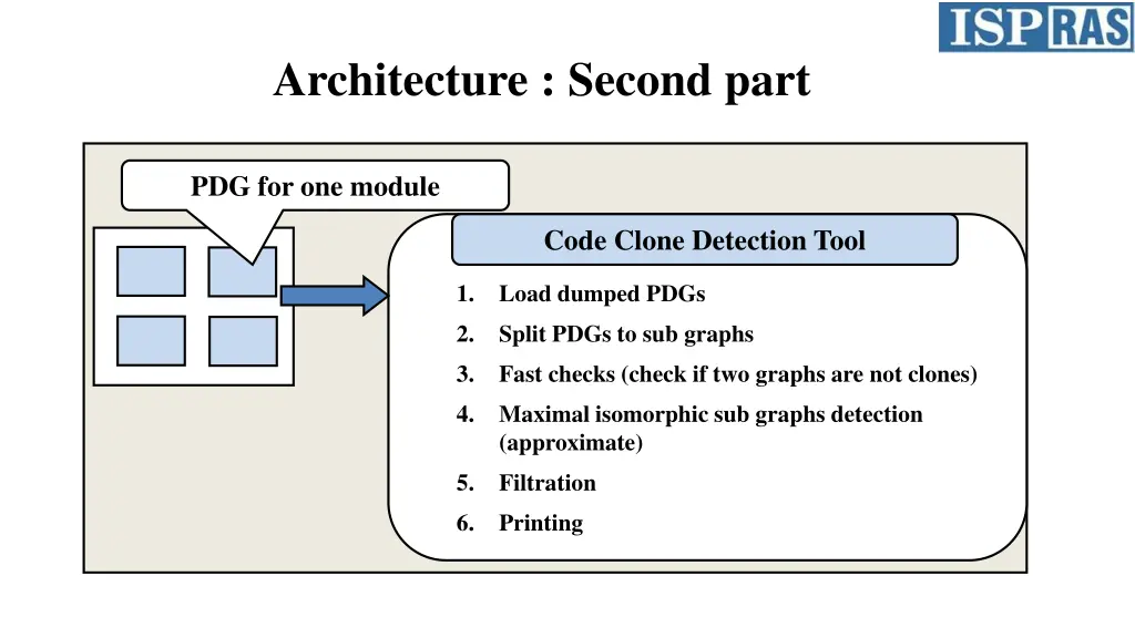 architecture second part