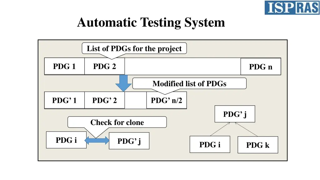 automatic testing system