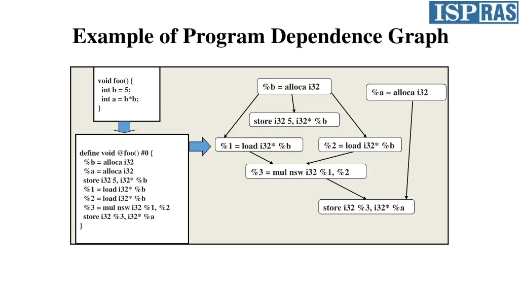example of program dependence graph