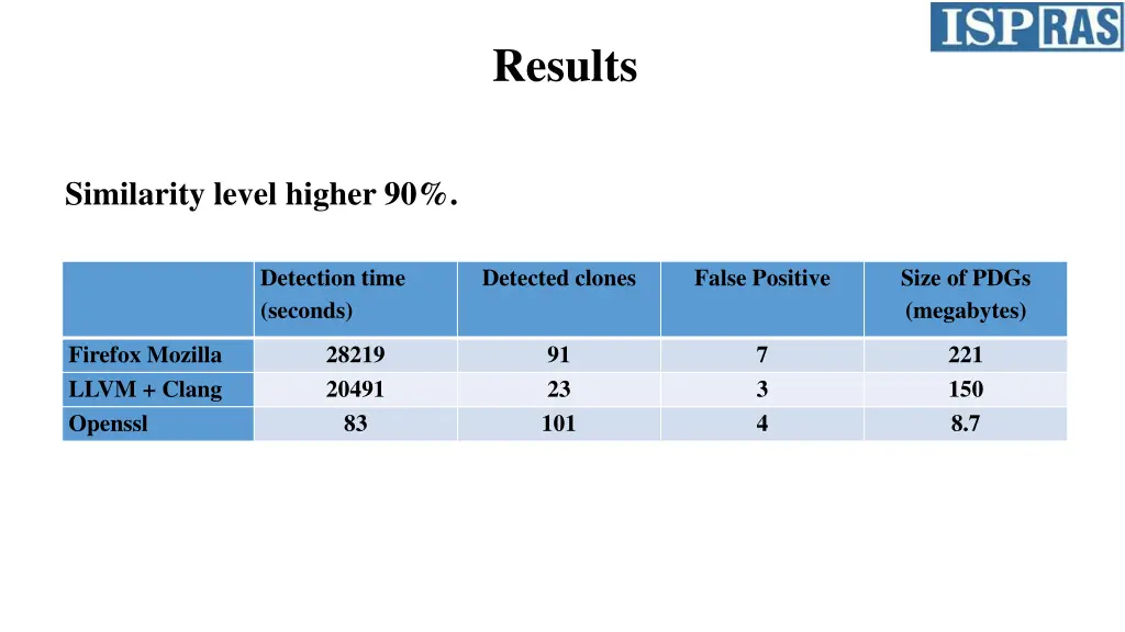 results 2