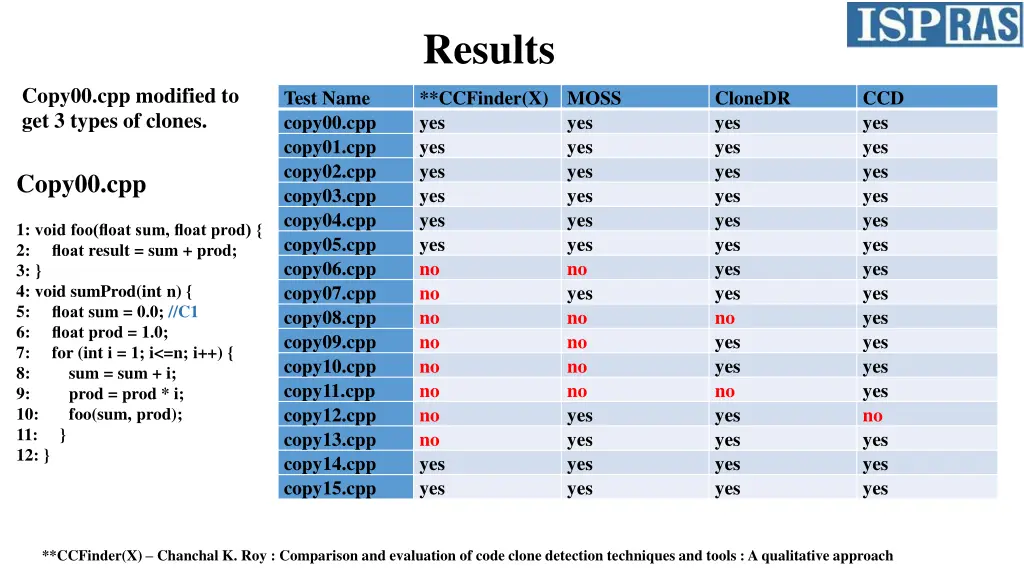 results