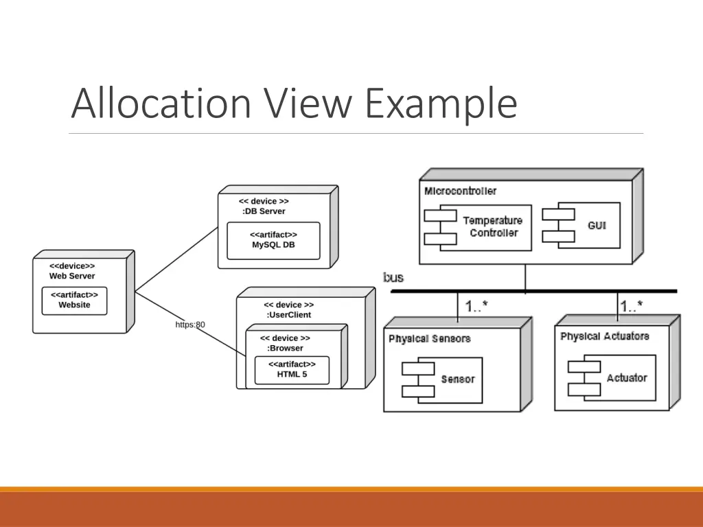 allocation view example