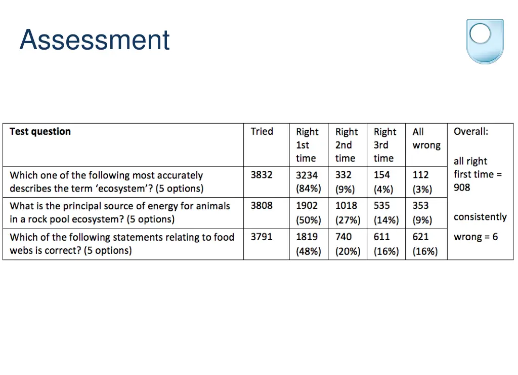 assessment